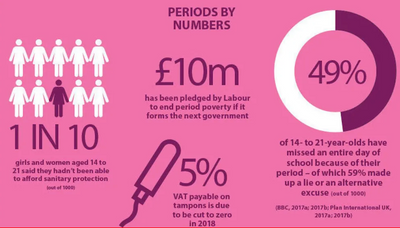 The Move Towards Ending Period Poverty