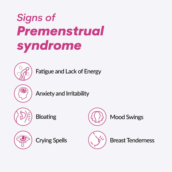 Signs of premenstrual syndrome infographic