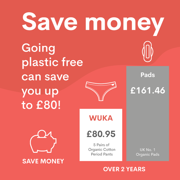 Save money with period pants compared to disposable pads or tampons, Bodyform, Essity, 